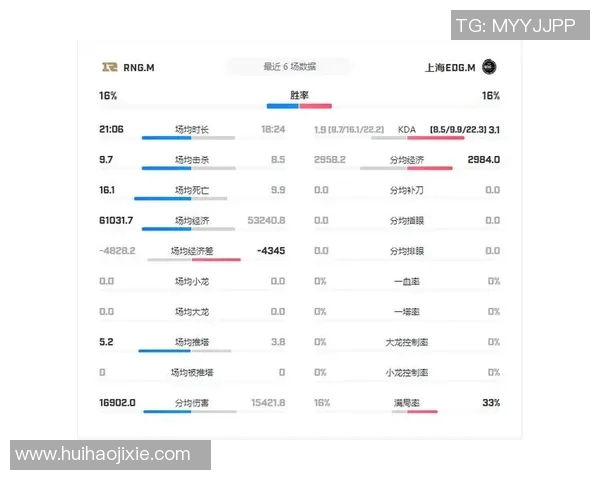 esports最新数据S15LOL比分王者荣耀意识排行榜揭晓EDG荣登第八名引发热议
